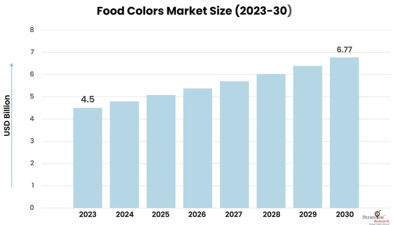 Food-Colors-Market-Insights